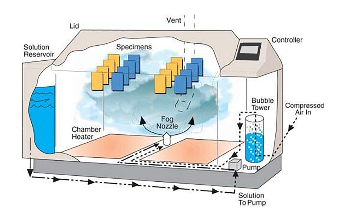 Cyclic Salt Spray Corrosion Test Chamber