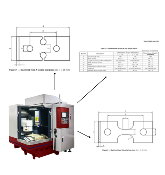 Technical support and training services for best cnc milling machine operators to ensure long term precision and reliability